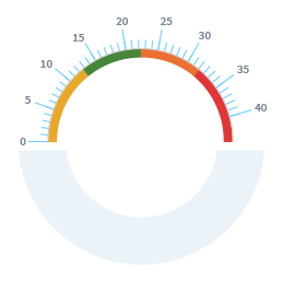 Bariatric Nepal